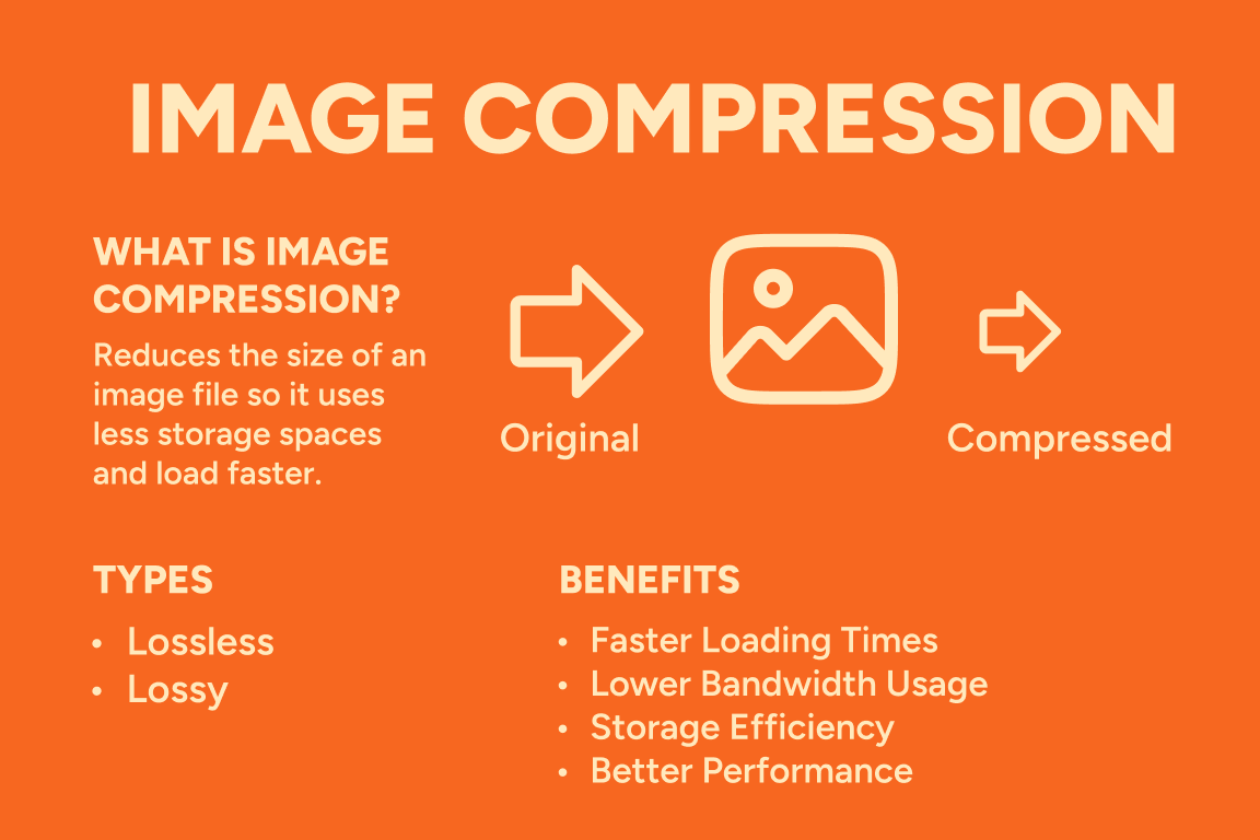 Benefits of image compression